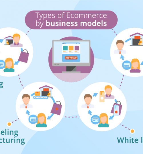 types-of-ecommerce-general-overview-04-by-business-model
